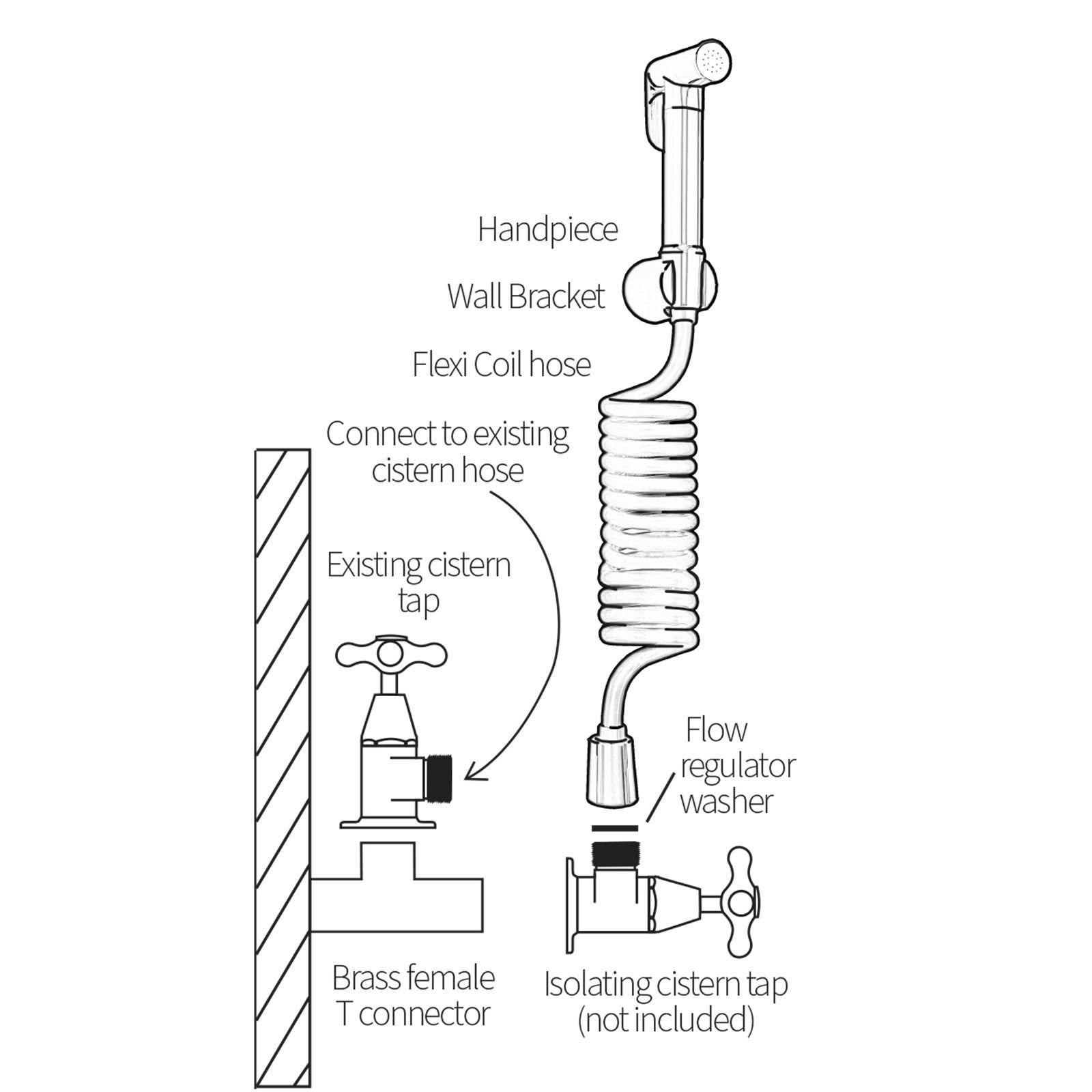 FORPT96 Install Diagram FORPT96 Install Diagram