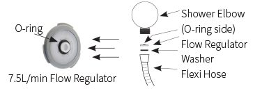 Flow Regulator Installation